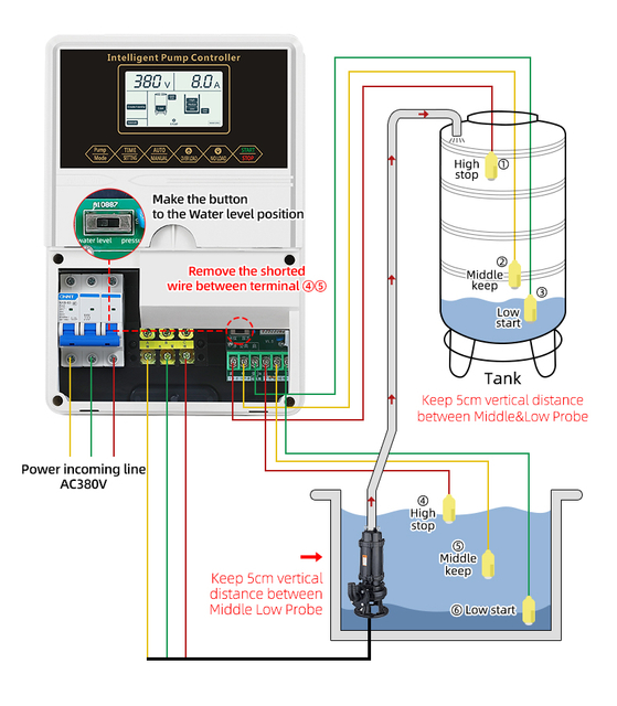 Controlador de nivel de agua de monitoreo ABS Helics